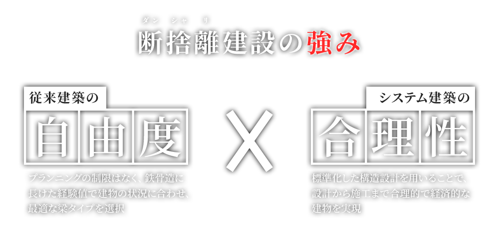 断捨離建設の強み